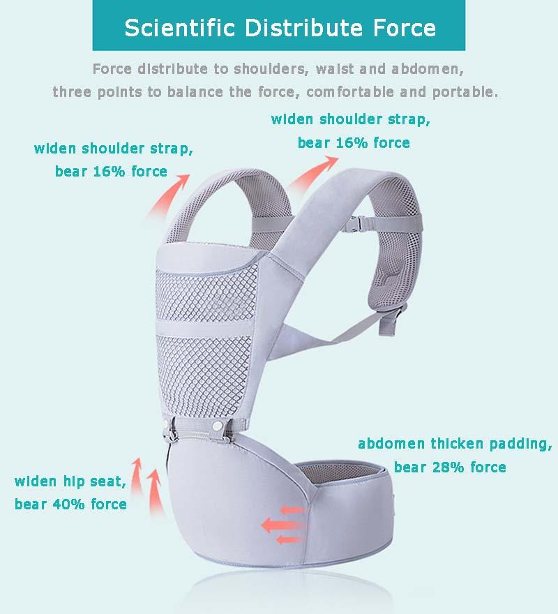 Ergonomic Baby Carrier Backpack With Hip seat